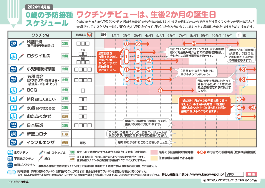 0～1歳の予防接種スケジュール